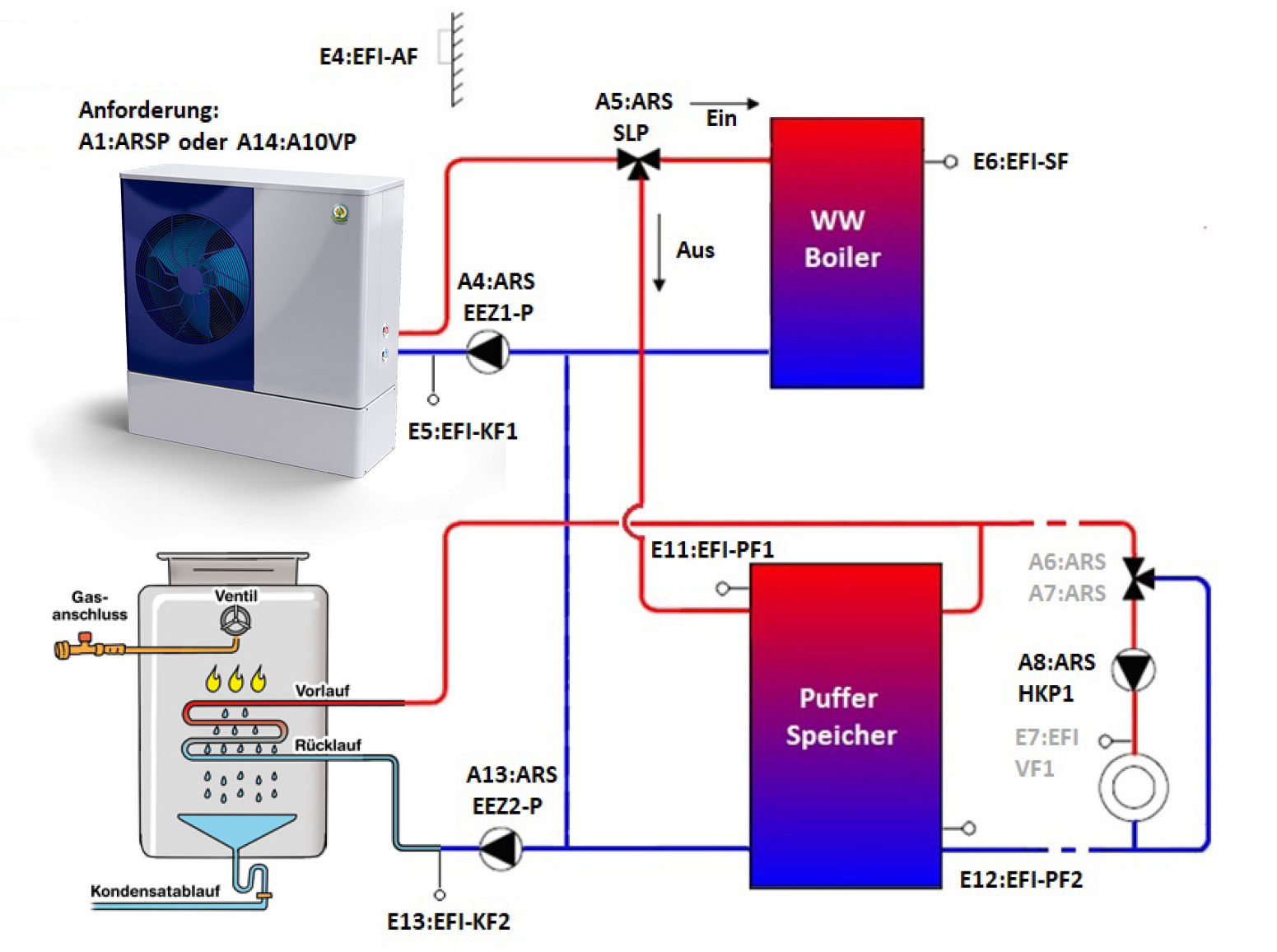 Hybride Installation WB+Gas