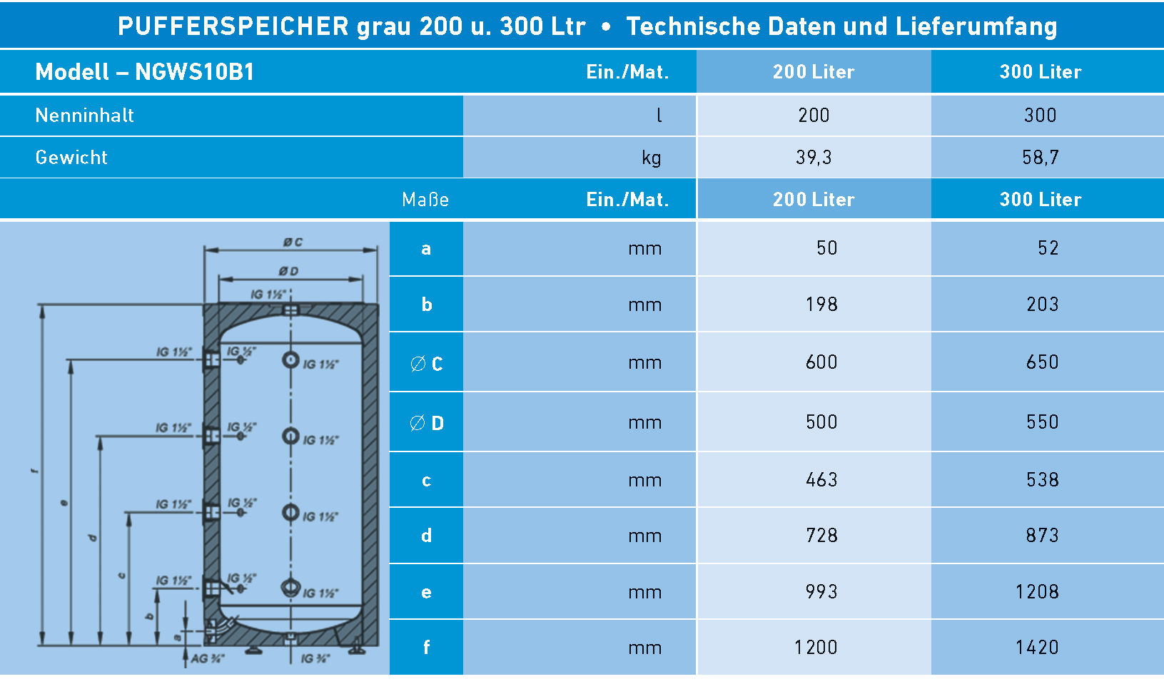 Pufferspeicher Techn. Daten